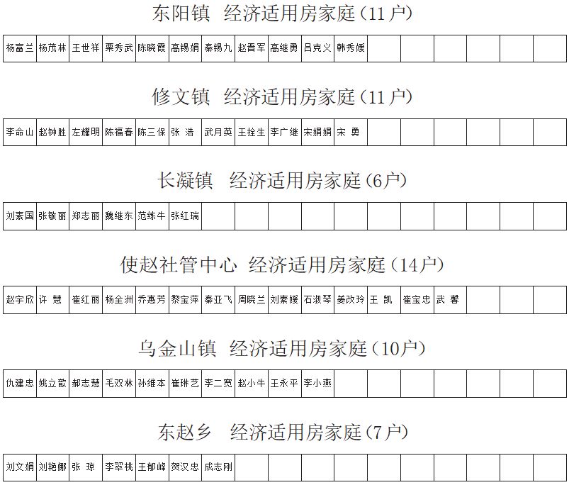 榆次人口gdp