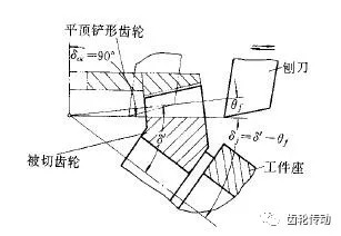 齿轮制造技术是获得优质齿轮的关键,齿轮加工制造工艺你都知道多少?