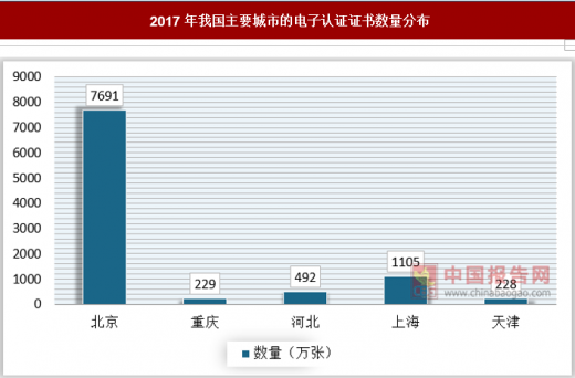 中国gdp数据分布获取数据_近十年中国gdp数据图(3)