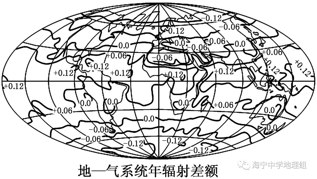 【地理概念】你所见过的各种辐射_地面