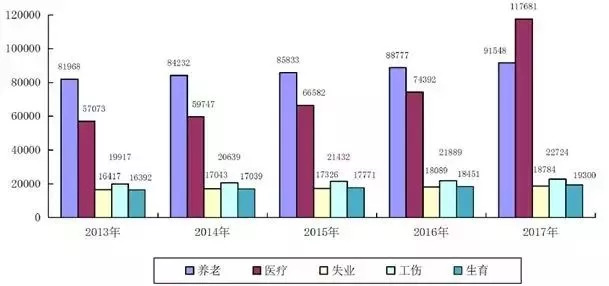 人类社会发展简图人口_人口迁移与社会发展(3)