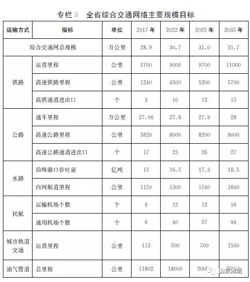 高密有多少人口2020年_高密城区道路有哪些