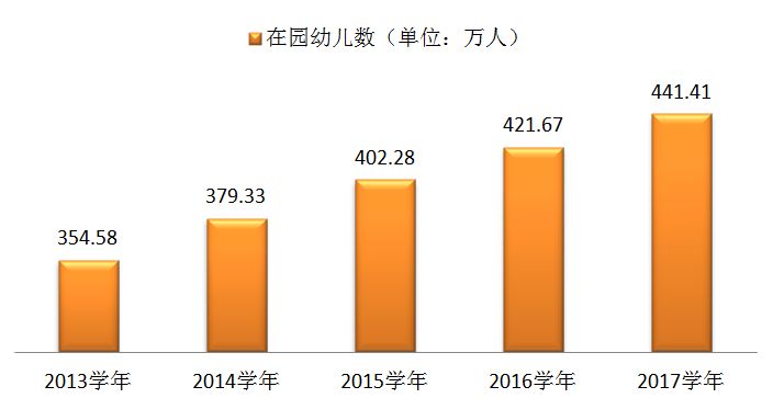 人口与学前教育的关系_展望学前教育 20年代 从 短缺与普及 到 均衡与质量