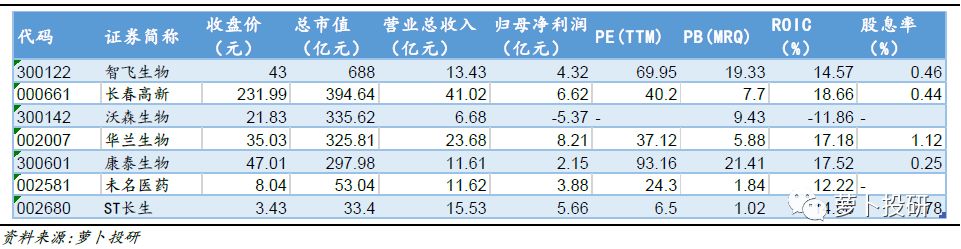 智飞生物HPV疫苗独家代理，自研品种陆续上市