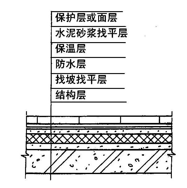 新老路基搭接资料怎么做_新老路基搭接处理图片(2)