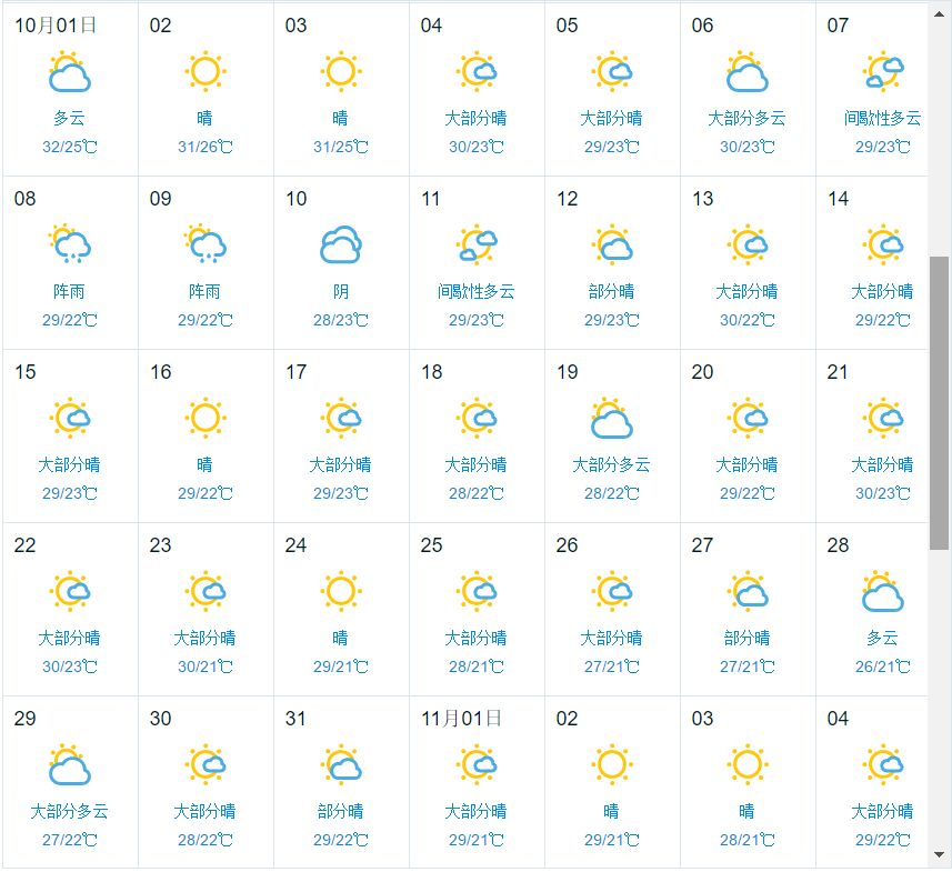 深圳10月天气预报