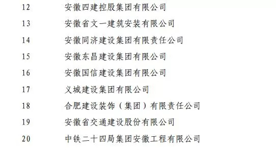 018合肥企业50强榜单出炉！高新区10家企业上榜！"