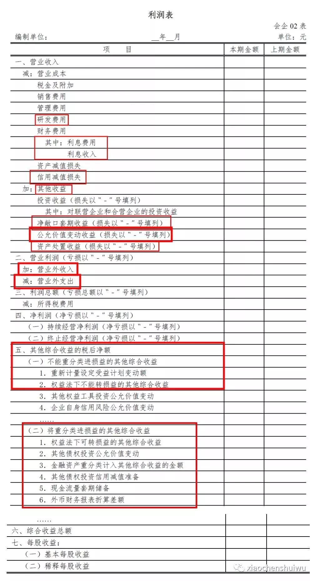 资产负债表的作用包括揭示经济资源总量(2)