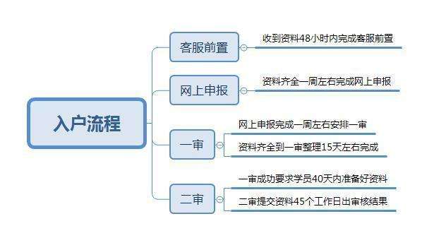 人口信息卡_常住人口信息表