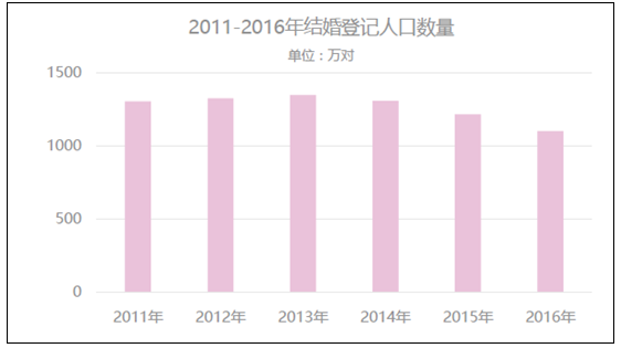 我採訪了100個女生：為什麼選擇不結婚？這就是理由… 親子 第2張