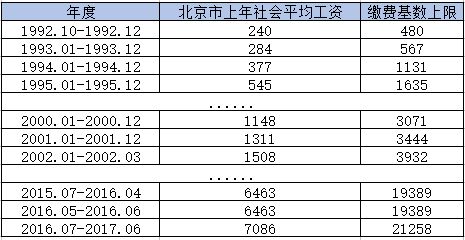 平均工资和gdp比较_在我大上海,有一种痛 叫 拖平均线后腿(3)