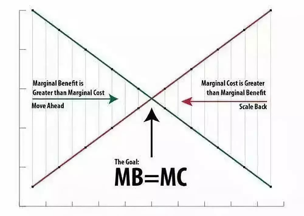 经济学总量和平均量 边际量_和平均最强灵敏度照片