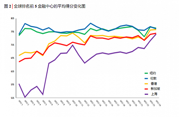 上海东京gdp增长速度_国内自由行春节抢位(3)