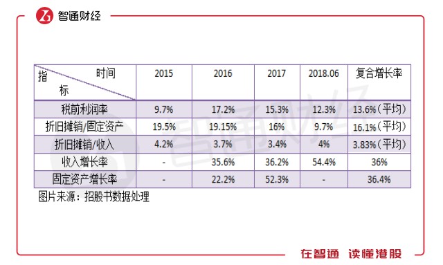 gdp计算折旧_固定资产折旧计算表