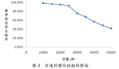 催化燃烧法处理有机废气效率受哪些因素影响