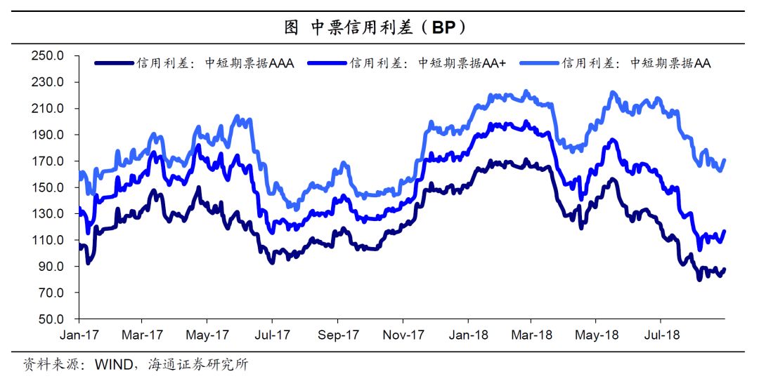 六师gdp(3)