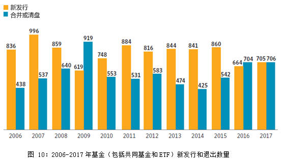 2017年 美国经济总量_美国gdp2020年总量(2)