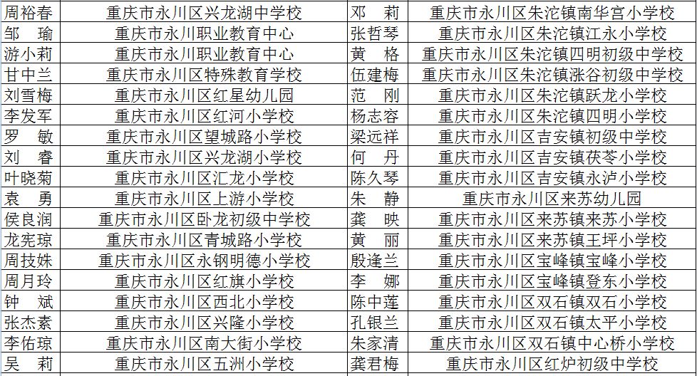 2018年永川区优秀教师名单揭晓有你认识的老师吗