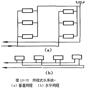 1 同程式水系统 水系统的供,回水干管中水流方向相同,经过每一环路的