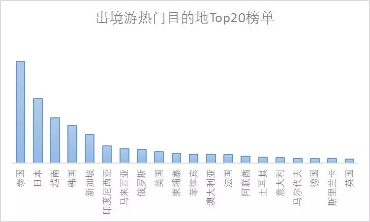 老挝人口数量多少_老挝币最大面值是多少(3)