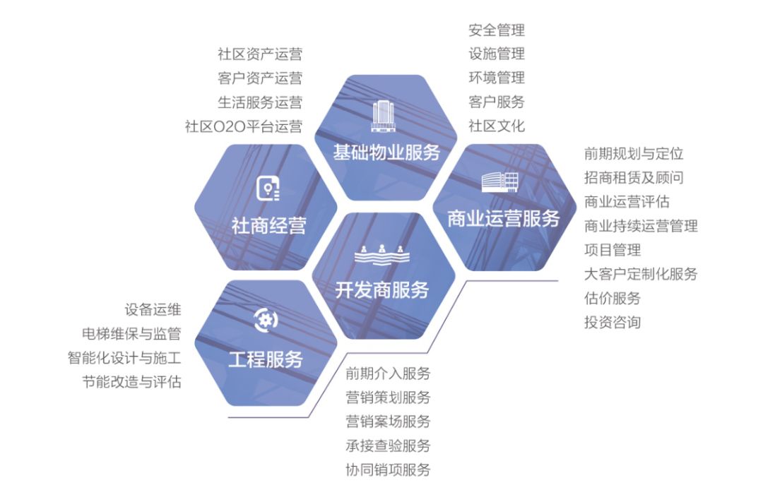 博览会之星丨中海物业以资源整合定型多维空间