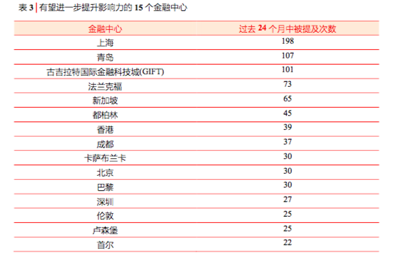 新加坡与上海经济总量_新加坡gdp总量排名(2)