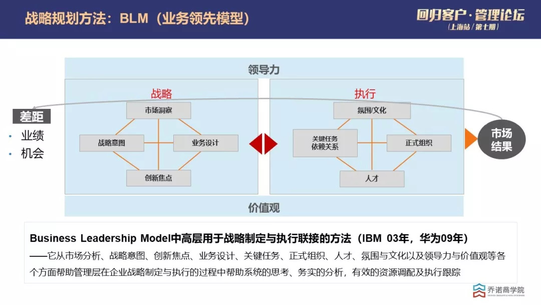 华为战略管理1分规划9分执行第七期回归客户开启