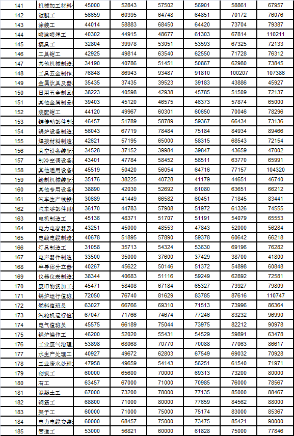 绍兴人口有多少_什么样的人在绍兴可以无条件落户 有答案了(2)