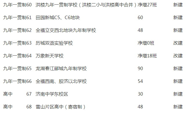 28万常住人口_常住人口登记卡(3)