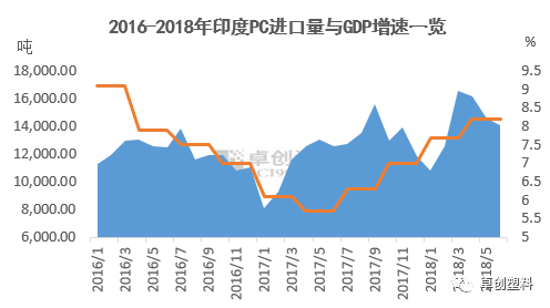 印度经济2018总量排名_印度女明星排名(2)