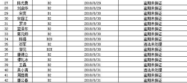 永川多少人口_永川人口统计 男性占50.55 ,女性占49.45(2)