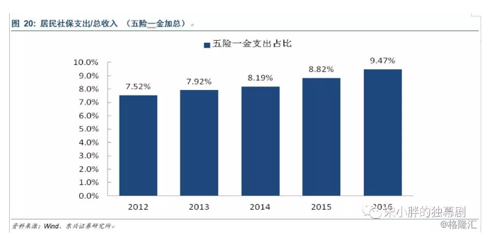 浙江人口结构及其变化趋势_浙江人口分布(2)