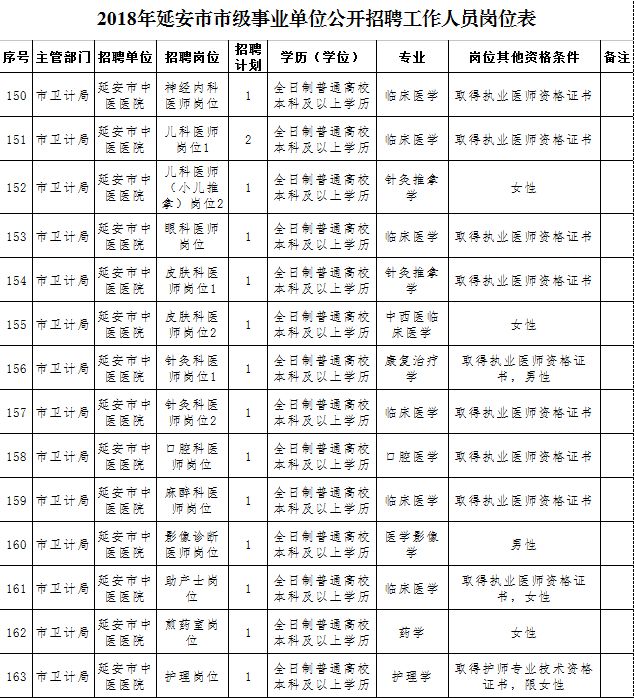 中医院招聘信息_安溪县中医院招聘信息科人员启事(4)