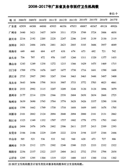 每千人口床位数规定(2)