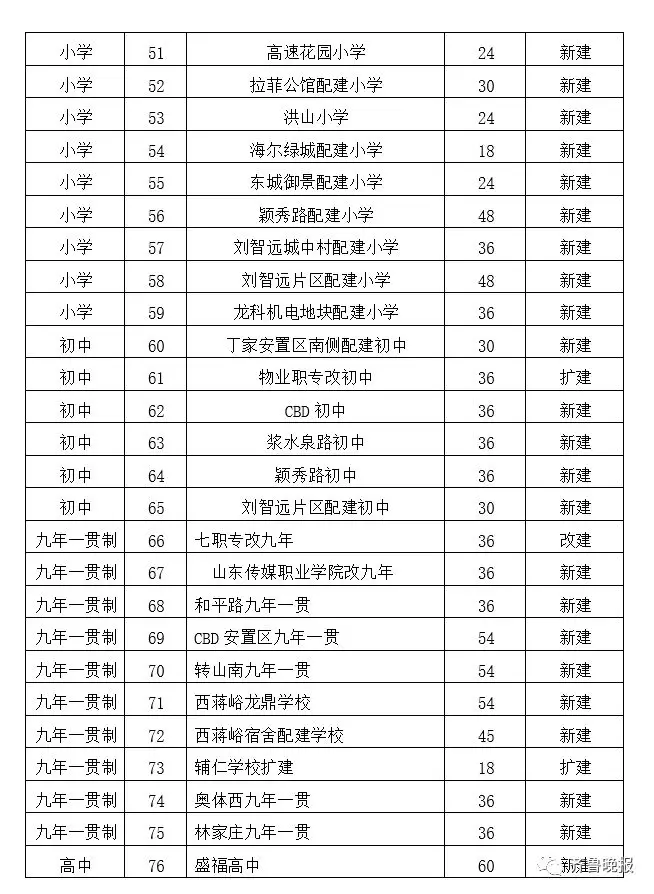 乐山市中区2020人口_乐山市中区电子商务(3)