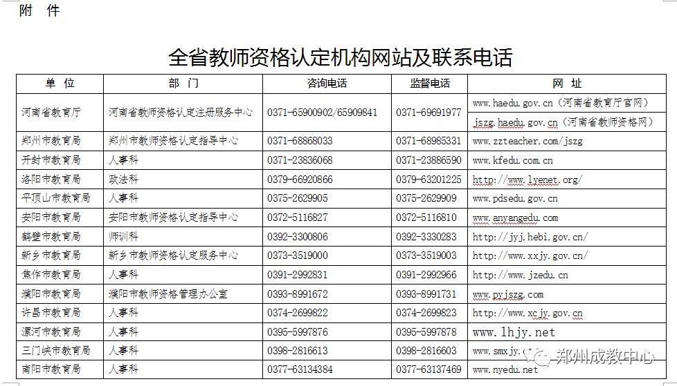 (四)公布认定结论,发放教师资格证书等后续相关工作,由各级教师资格