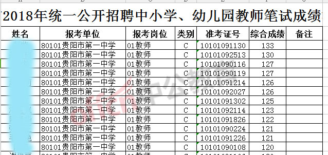 教师招聘排名_速看 2018安徽中小学教师招聘资格复审时间及名单汇总(3)