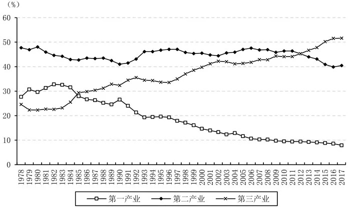 1978年以来中国gdp(2)