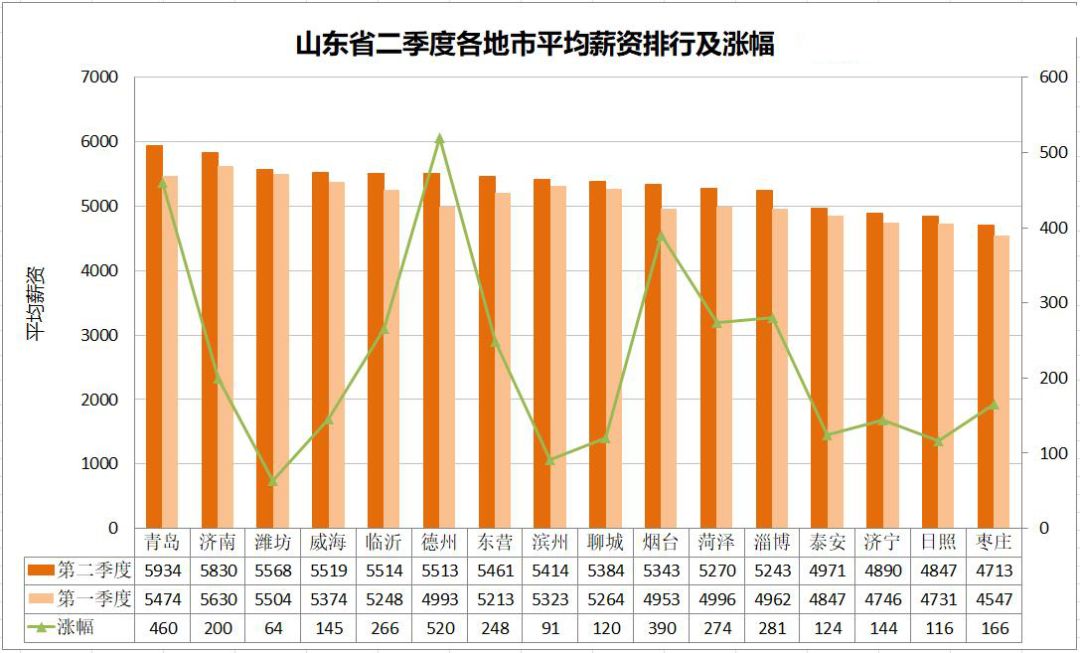 2020年二季度湖北省G_湖北省2020年健康证