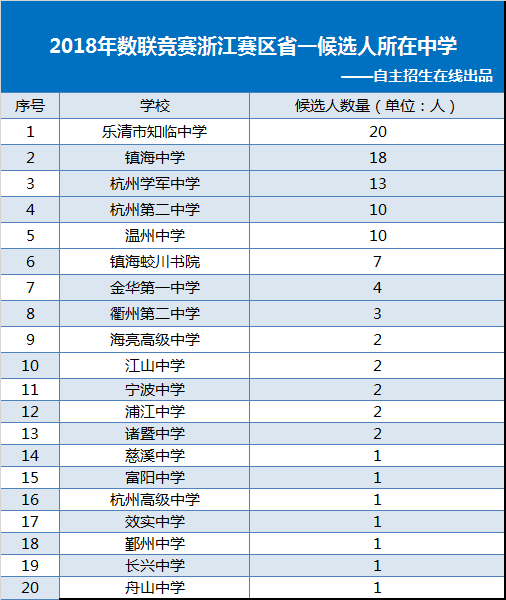 中国人口 数学建模_数学建模(3)