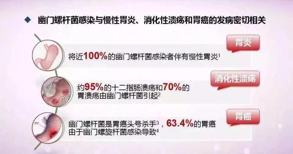 hp感染与这些疾病密切相关