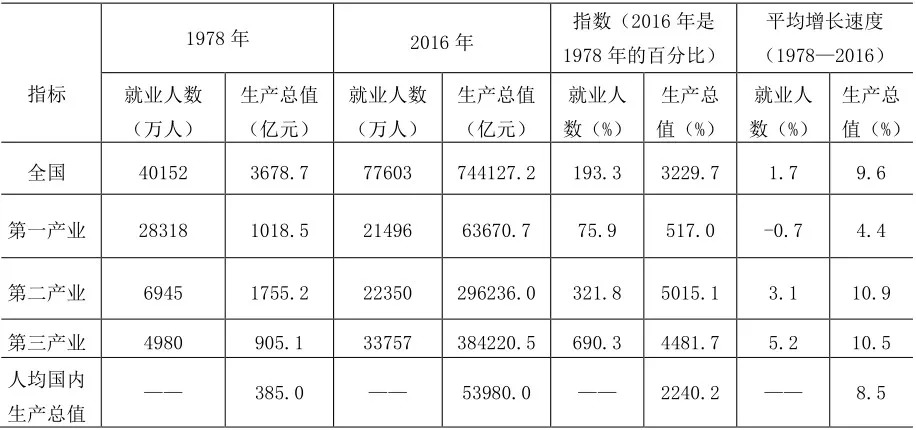 改革开放40年中国经济总量从_改革教育开放40年插图(3)