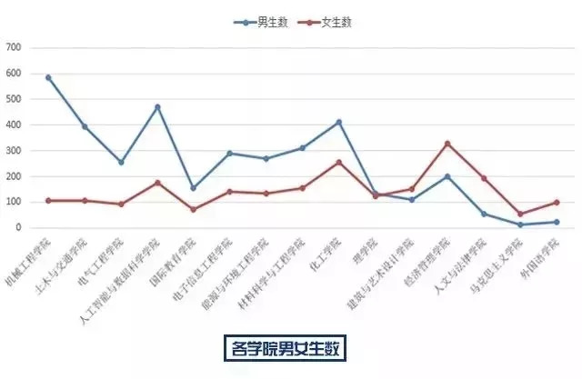 燕山人口数量_燕山大学(2)