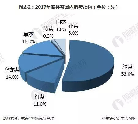 全世界茶叶消费人口_人口消费结构