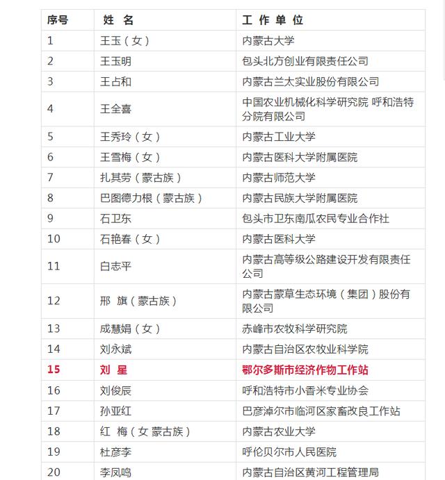 目前姓蒙的多少人口_邬姓全国有多少人口(3)