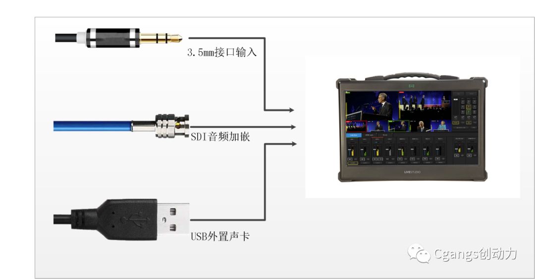 技术贴 | livestudio 3.5mm接口音频输入详解