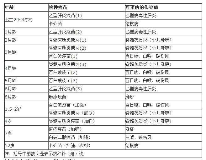 除了小绿本上的疫苗外,宝妈们要不要带宝宝打自费的疫苗?