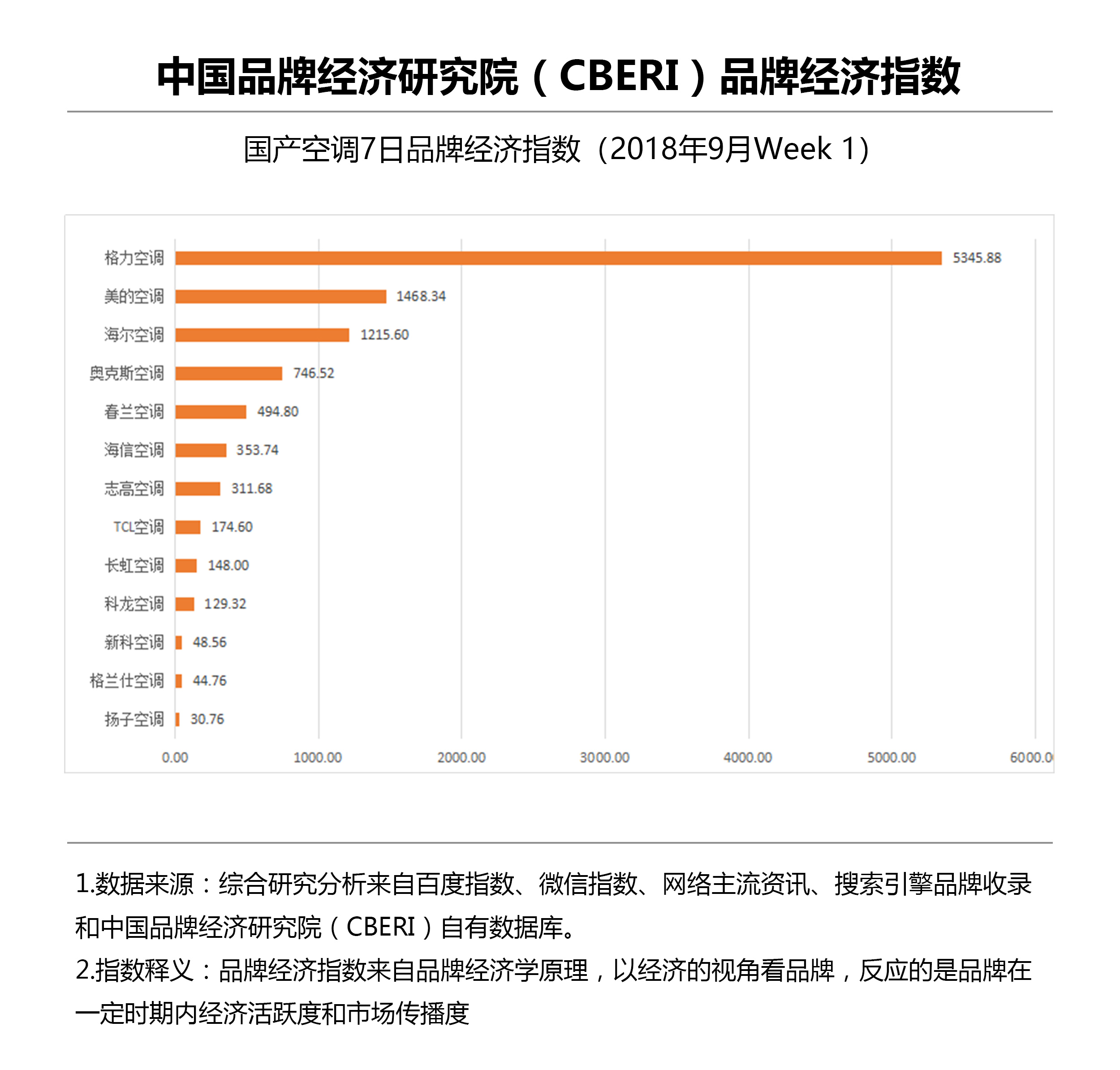 格力的gdp_格力空调(2)