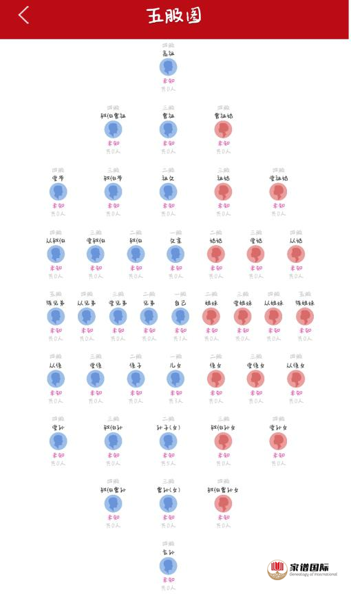 认亲·五服图让你把亲人认全
