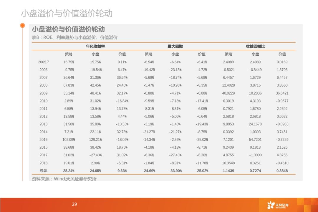 天风金工之声风格溢价追本溯源现金流与折现率语音版